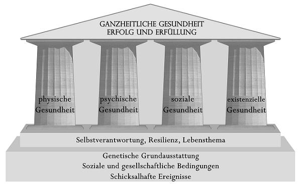 ganzheitliche Gesundheit