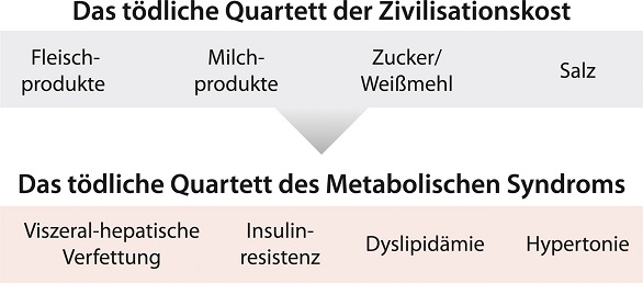 tödliches Quartett