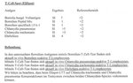 augsburg-elispot.jpg