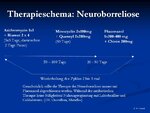 therapieschema.jpg