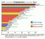 angiogenese_hemmende_mittel_bearb.gif