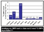 dmpsorganverteilung.JPG