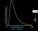 45 Celsius Spectral Radiation.jpg