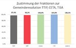 attac-gemeinden-ttip.jpg