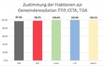attac-gemeinden-ttip.jpg attac-gemeinden-ttip.jpg