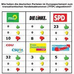 1 Wie haben die deutschen Europaabgeordneten zum transatlantischen Handelsabkommen (TTIP) abgest.jpg