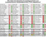 2 Wie haben die deutschen Europaabgeordneten zum transatlantischen Handelsabkommen (TTIP) abgest.jpg