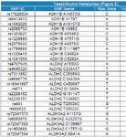 yeast_alcohol_snps.png