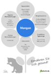 mangan-infografik.png