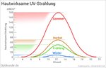 uv-strahlung-wirkung.jpg