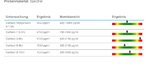 Cortisol Speicheltest Januar 2019.pdf Kopie.pdf bearbeitet.JPG Cortisol Speicheltest Januar 2019.pdf Kopie.pdf bearbeitet.JPG