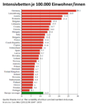 corona-epidemie-und-intensivbetten-in-europa-gesundheits-check.png