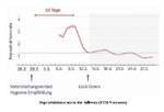 repro-rate.schweiz_eth.jpg