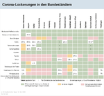 corona-lockerungen-bundeslaendern.png