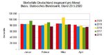 sterbezahlen-monatlich.JPG