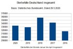 Sterbezahlen-D-Jan-Apr.JPG