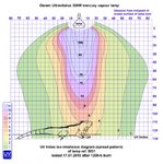 OsramUltravitalux-UVIndexChart.jpg