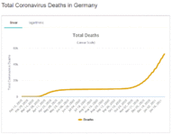 CoronaDeathsGermany.gif