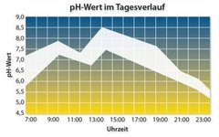 drjacobs_pH-Tabelle-6600a065.jpg drjacobs_pH-Tabelle-6600a065.jpg