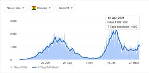 Bolivien_Neue Fälle.jpg