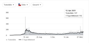 Chile_Todesfälle.jpg