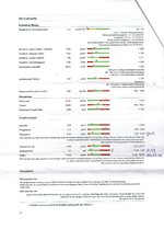 April 2021 oxidativer Stress, Nitrostress, Hormone nach 8 Wochen Progesteron.jpeg April 2021 oxidativer Stress, Nitrostress, Hormone nach 8 Wochen Progesteron.jpeg