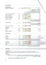 April 2021 oxidativer Stress, Nitrostress, Hormone nach 8 Wochen Progesteron.jpeg