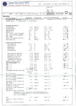 Mai 2021Tumormarker, IgG Subklassen, Alpha 1 Anttrypsin, Glutamatdecarboxylase, Sklerodermie,...jpeg Mai 2021Tumormarker, IgG Subklassen, Alpha 1 Anttrypsin, Glutamatdecarboxylase, Sklerodermie,...jpeg