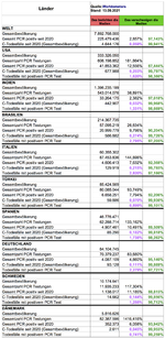 C-Pandemie-Zahlen - Weltweit - 13.09.2021_-.png