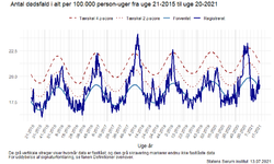 130721_figur5_historiske_data.png