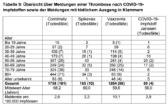 pei-sicherheitsbericht-bis-31-07-21-tab9sei23.png