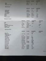 24.08.2021_Standard-Blutbild_Rettungsstelle.jpg