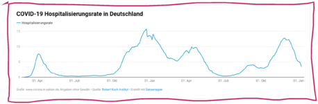 snapshot_www.corona-in-zahlen.de_1641661879819.png