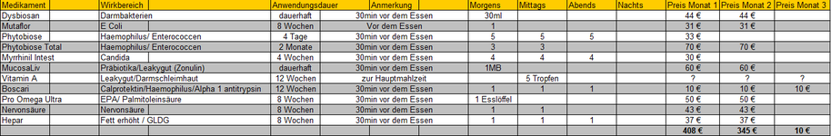 Medikamentenspiegel.png