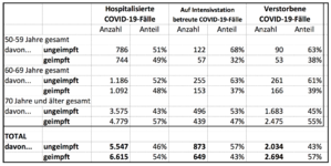 statistik-riki-ungeimpft-geimpft-kranke-tote-2022.png