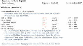 T-Helferzellprofil.jpg T-Helferzellprofil.jpg