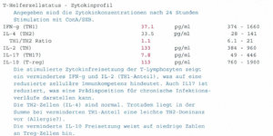 T-Helferzellprofil_alt.jpg T-Helferzellprofil_alt.jpg