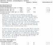 deamidiertes Gliadin IgG, Endomysium-AAk IgA IgG, TG-2 IgG, LTT-Gluten.jpg deamidiertes Gliadin IgG, Endomysium-AAk IgA IgG, TG-2 IgG, LTT-Gluten.jpg