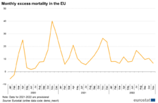 Fig01_Excess_Mortality_2022_Nov.png