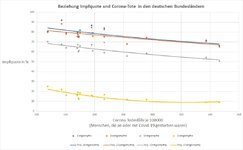 Impfquote und Todesfälle.jpg Impfquote und Todesfälle.jpg
