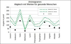 Aminogramm-Sept21.jpg