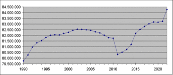 Bevölkerung1 - 1990-bis-2022.gif Bevölkerung1 - 1990-bis-2022.gif