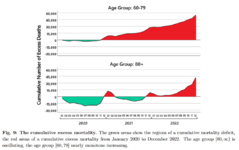 Cumulative Excess mortality Excess-Mortality-v2.pdf.png