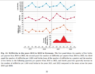 Live-Still-ExcessStill-Births Excess-Mortality-v2.pdf.png
