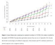 Screenshot 2023-05-09 at 03-05-45 Effectiveness of the Coronavirus Disease 2019 (COVID-19) Biv...png