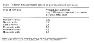 Vitamin E requirements caused by polyunsaturated fatty acids.jpg