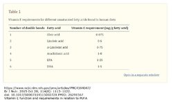 Vitamin E requirements caused by polyunsaturated fatty acids #2.jpg Vitamin E requirements caused by polyunsaturated fatty acids #2.jpg