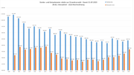 Sterbefaelle ges 2016-.png