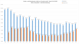 Sterbefaelle ges 2016-.png Sterbefaelle ges 2016-.png