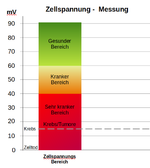 Zellspannung Diagramm.png